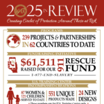 Year in review | 2025